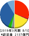 加賀電子 貸借対照表 2019年3月期