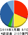 加賀電子 貸借対照表 2019年3月期 加賀電子 貸借対照表 2019年3月期