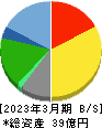 フライングガーデン 貸借対照表 2023年3月期 フライングガーデン 貸借対照表 2023年3月期
