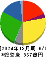 ロジネットジャパン 貸借対照表 2024年12月期