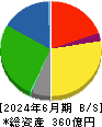 ロジネットジャパン 貸借対照表 2024年6月期