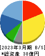ムラキ 貸借対照表 2023年3月期 ムラキ 貸借対照表 2023年3月期