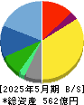 三陽商会 貸借対照表 2025年5月期
