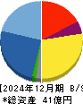 ＨＰＣシステムズ 貸借対照表 2024年12月期