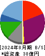 ユナイテッド＆コレクティブ 貸借対照表 2024年8月期