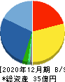 グッドライフカンパニー 貸借対照表 2020年12月期 グッドライフカンパニー 貸借対照表 2020年12月期