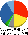 ユアサ商事 貸借対照表 2021年3月期