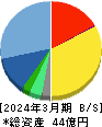 日本通信 貸借対照表 2024年3月期 日本通信 貸借対照表 2024年3月期