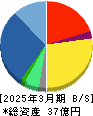 ベイシス 貸借対照表 2025年3月期
