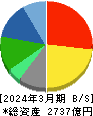 インターネットイニシアティブ 貸借対照表 2024年3月期