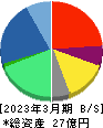 ヒューマンクリエイションホールディングス 貸借対照表 2023年3月期