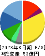 アップガレージグループ 貸借対照表 2023年6月期