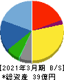 ムラキ 貸借対照表 2021年3月期 ムラキ 貸借対照表 2021年3月期