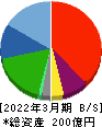 スターフライヤー 貸借対照表 2022年3月期
