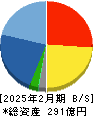 北恵 貸借対照表 2025年2月期
