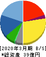 ムラキ 貸借対照表 2020年3月期 ムラキ 貸借対照表 2020年3月期