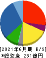 杉田エース 貸借対照表 2021年6月期