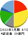 フライングガーデン 貸借対照表 2022年3月期 フライングガーデン 貸借対照表 2022年3月期