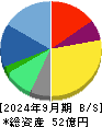 バルテス・ホールディングス 貸借対照表 2024年9月期