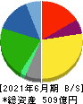 ゼロ 貸借対照表 2021年6月期 ゼロ 貸借対照表 2021年6月期