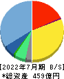 ビジョナル 貸借対照表 2022年7月期 ビジョナル 貸借対照表 2022年7月期