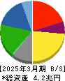アイシン 貸借対照表 2025年3月期