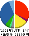 レスター 貸借対照表 2023年3月期