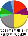 豊田自動織機 貸借対照表 2020年3月期