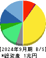 協和キリン 貸借対照表 2024年9月期