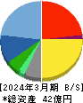 アール・エス・シー 貸借対照表 2024年3月期 アール・エス・シー 貸借対照表 2024年3月期