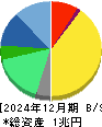 協和キリン 貸借対照表 2024年12月期 協和キリン 貸借対照表 2024年12月期