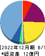 L is B 貸借対照表 2022年12月期 L is B 貸借対照表 2022年12月期