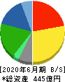 ゼロ 貸借対照表 2020年6月期 ゼロ 貸借対照表 2020年6月期