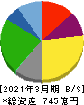 松屋フーズホールディングス 貸借対照表 2021年3月期