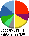 ハイアス・アンド・カンパニー 貸借対照表 2020年4月期 ハイアス・アンド・カンパニー 貸借対照表 2020年4月期