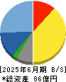 Ａｉｍｉｎｇ 貸借対照表 2025年6月期