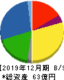 ミズホメディー 貸借対照表 2019年12月期 ミズホメディー 貸借対照表 2019年12月期