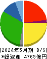 コスモス薬品 貸借対照表 2024年5月期 コスモス薬品 貸借対照表 2024年5月期
