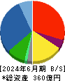 杉田エース 貸借対照表 2024年6月期