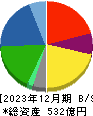 日本ビジネスシステムズ 貸借対照表 2023年12月期