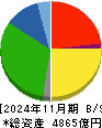 コスモス薬品 貸借対照表 2024年11月期