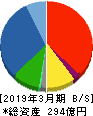 nmsホールディングス 貸借対照表 2019年3月期 nmsホールディングス 貸借対照表 2019年3月期