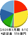 日本ハウズイング 貸借対照表 2020年3月期 日本ハウズイング 貸借対照表 2020年3月期