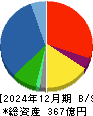 杉田エース 貸借対照表 2024年12月期