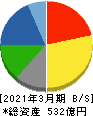 ユアサ・フナショク 貸借対照表 2021年3月期 ユアサ・フナショク 貸借対照表 2021年3月期