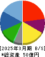 QLSホールディングス 貸借対照表 2025年3月期 QLSホールディングス 貸借対照表 2025年3月期