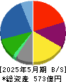 ブックオフグループホールディングス 貸借対照表 2025年5月期 ブックオフグループホールディングス 貸借対照表 2025年5月期