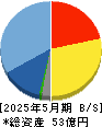 ジャパニアス 貸借対照表 2025年5月期