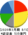 ユアサ・フナショク 貸借対照表 2020年3月期 ユアサ・フナショク 貸借対照表 2020年3月期