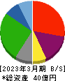 LIFE CREATE 貸借対照表 2023年3月期 LIFE CREATE 貸借対照表 2023年3月期
